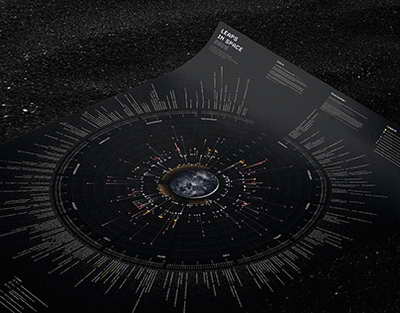 25 марта  День рождения почтовой открытки в России